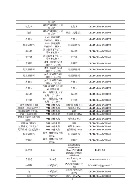 1、产品碳足迹评价报告_08