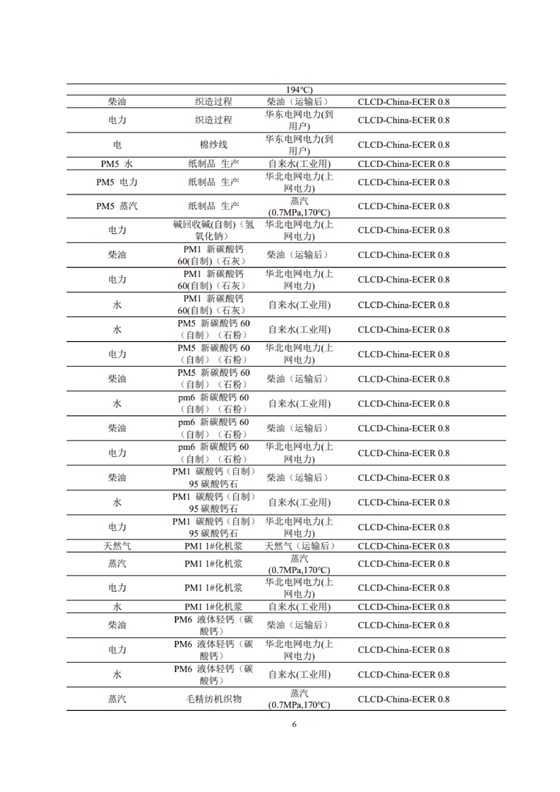 1、产品碳足迹评价报告_09