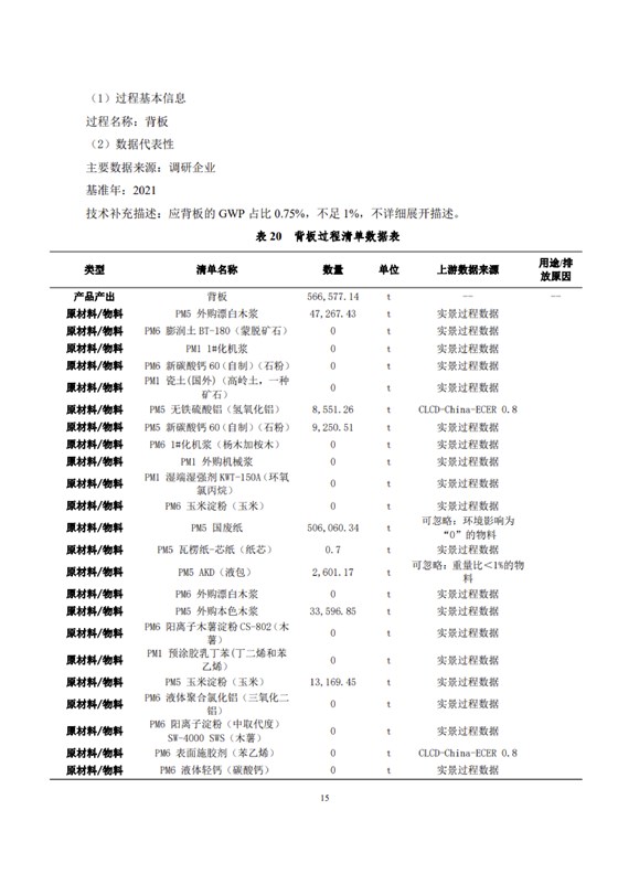 1、产品碳足迹评价报告_18