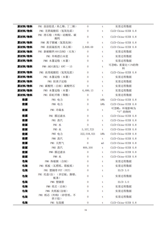 1、产品碳足迹评价报告_19