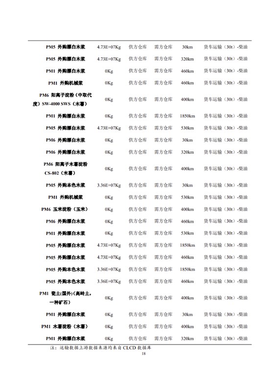 1、产品碳足迹评价报告_21