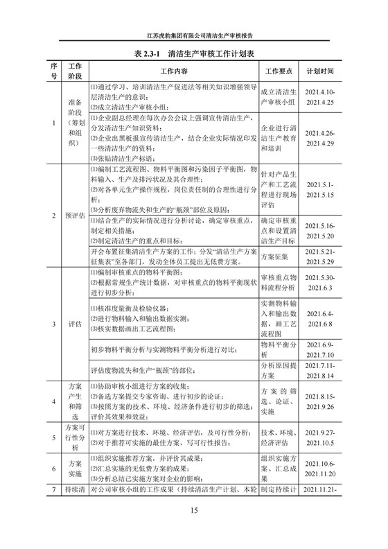 2.1、清洁生产审核报告_18