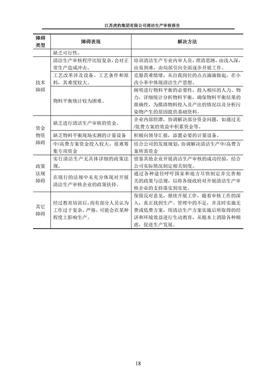 2.1、清洁生产审核报告_21