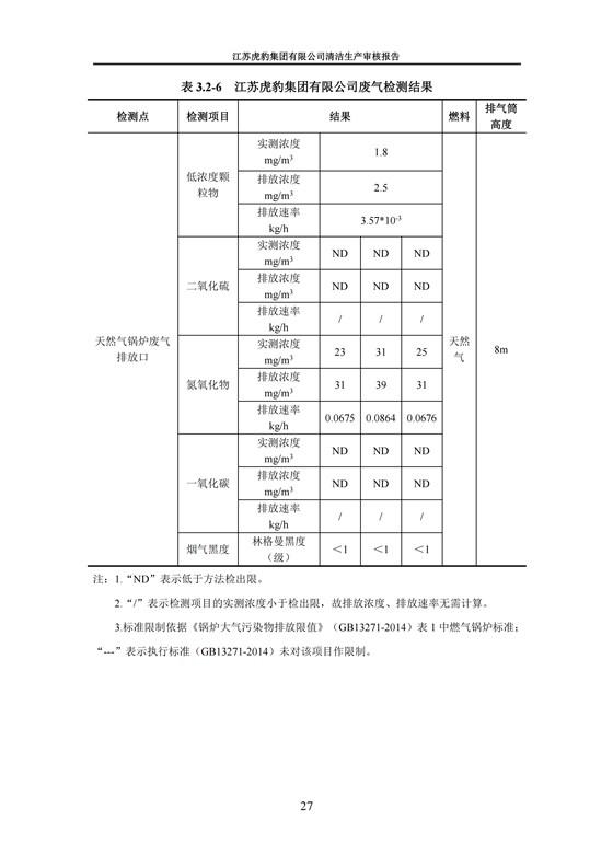 2.1、清洁生产审核报告_30