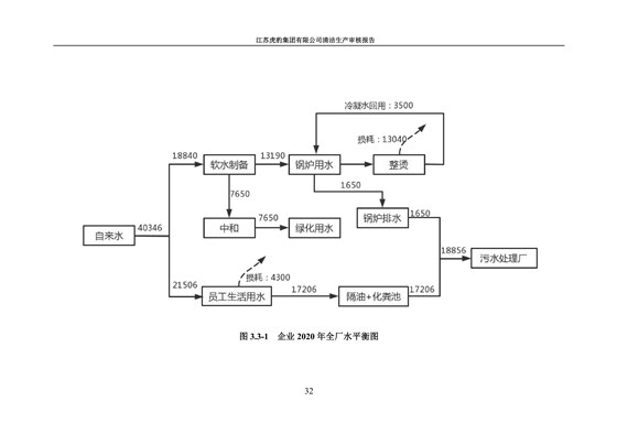 2.1、清洁生产审核报告_35