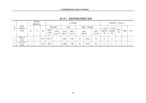 2.1、清洁生产审核报告_40