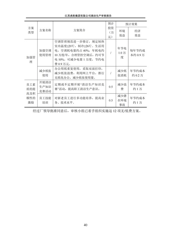 2.1、清洁生产审核报告_43