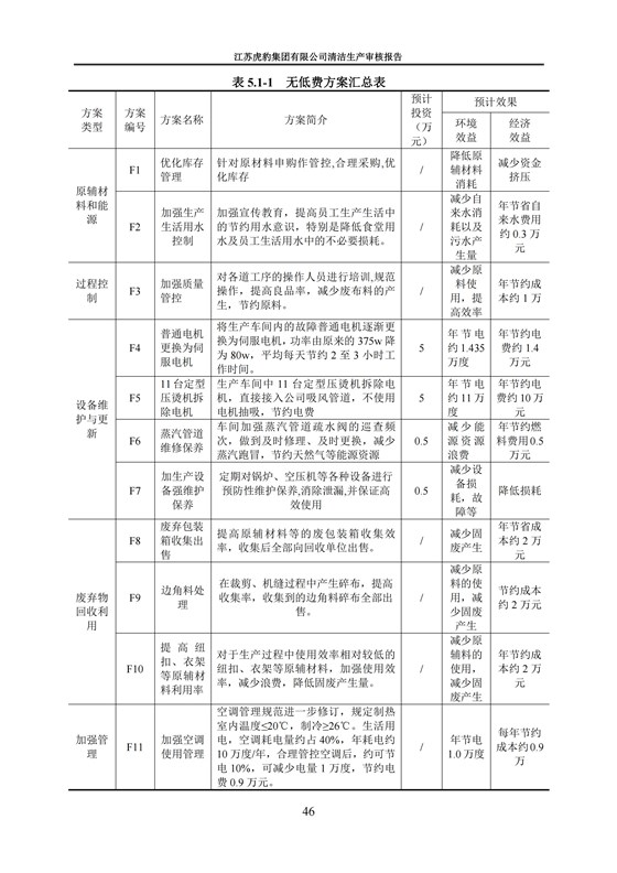 2.1、清洁生产审核报告_49