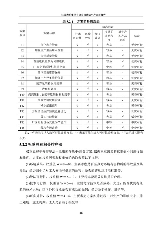 2.1、清洁生产审核报告_51