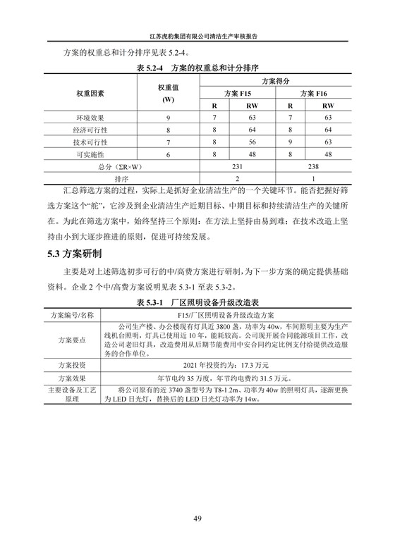 2.1、清洁生产审核报告_52