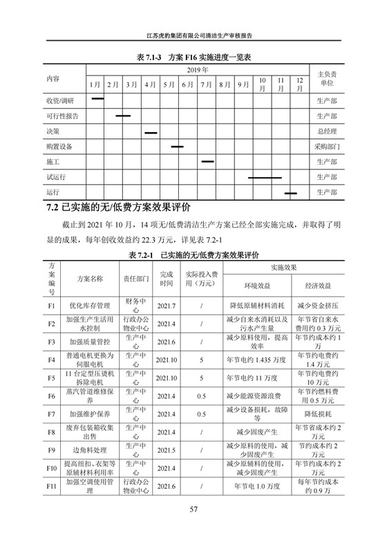 2.1、清洁生产审核报告_60