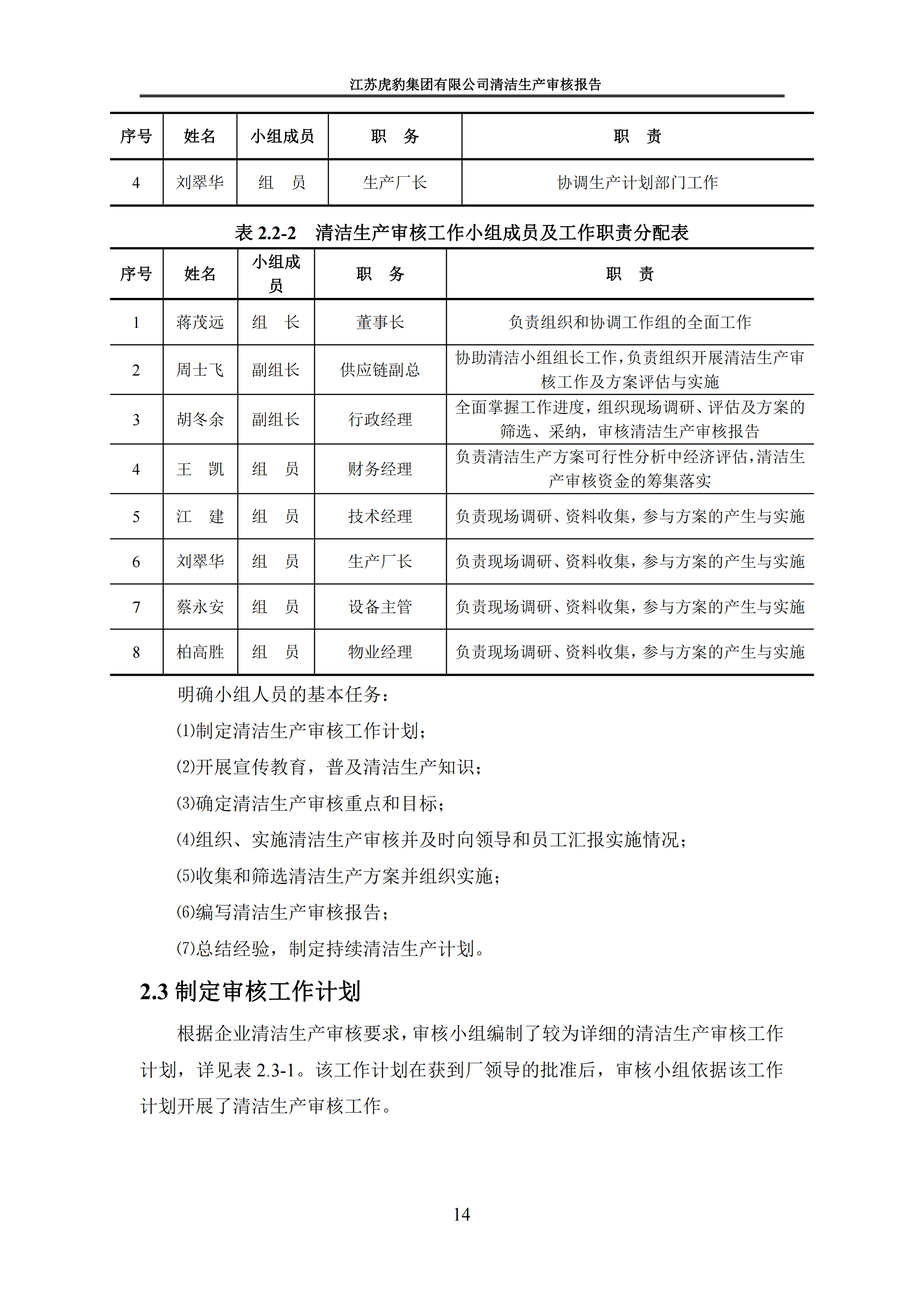 2.1、清洁生产审核报告_17