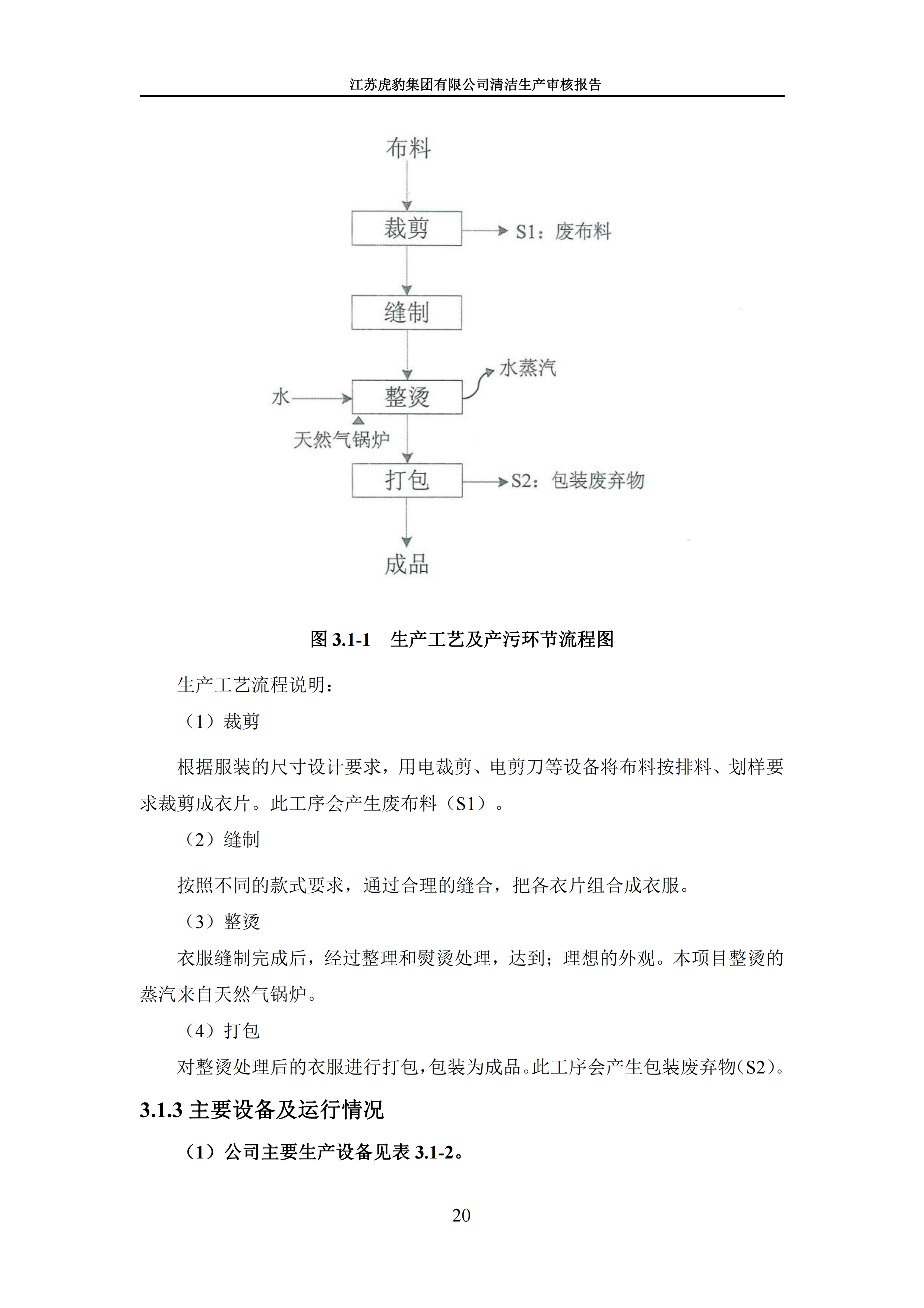 2.1、清洁生产审核报告_23