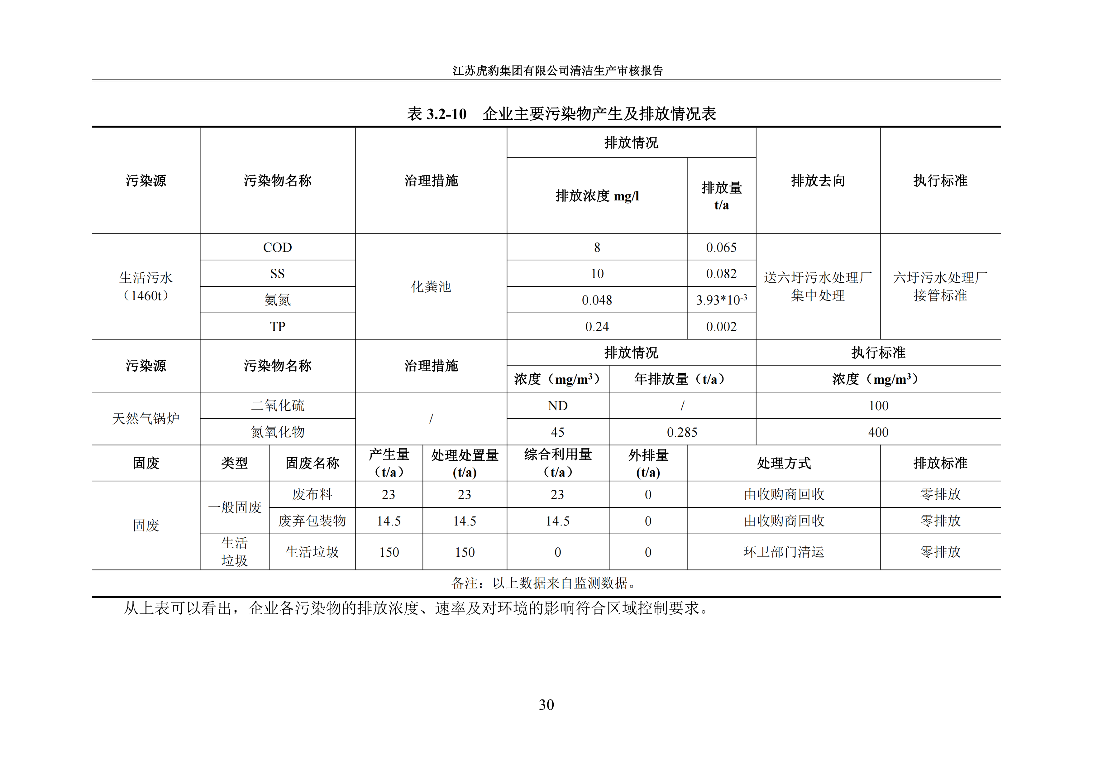 2.1、清洁生产审核报告_33